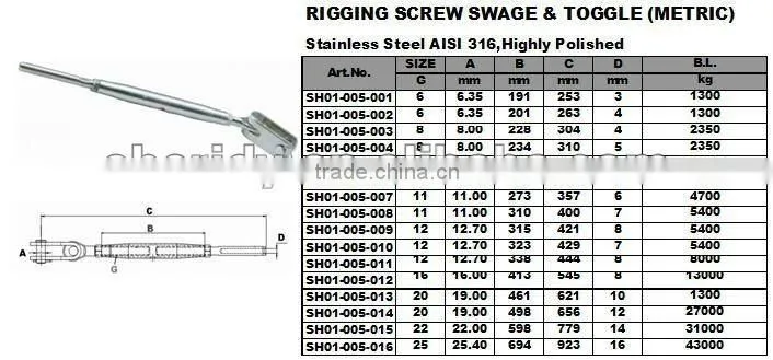 Stainless Steel Closed Body Turnbuckle