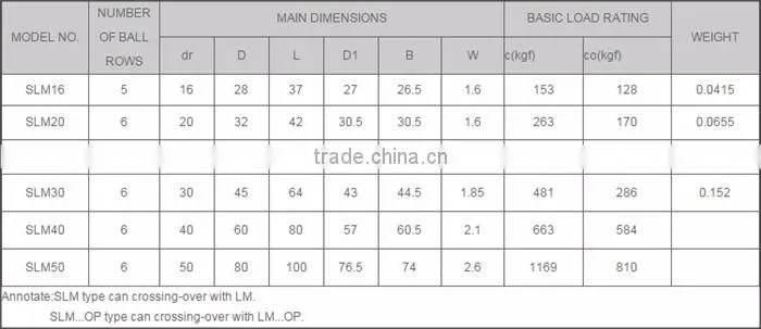 42-0008 linear motion bearing manufacturers smith machine lm lme cnc high quality lowest price cheap linear ball bearings