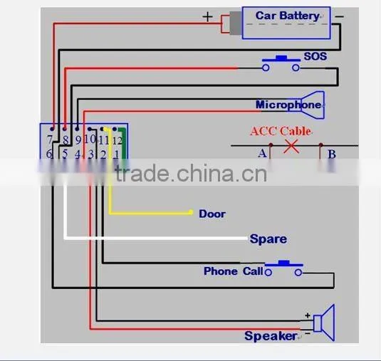 TL-109 gps gsm gprs car tracking system