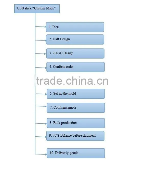 wholesale usb flash drives for promotional plastic case usb flash drive with liquid