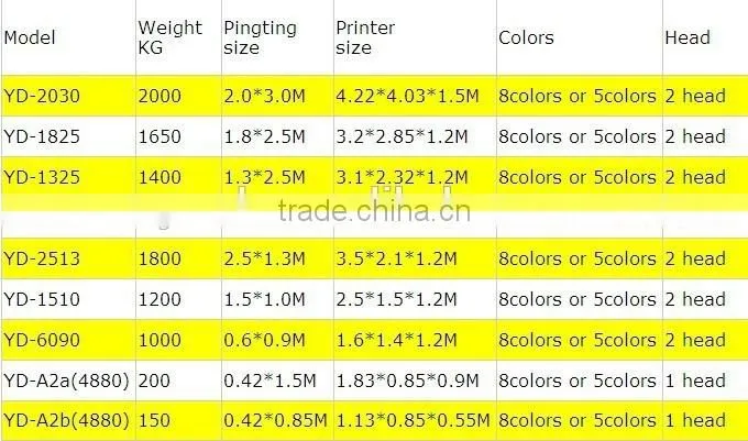 Shenzhen yueda digital bottle printer, high definition flatbed printer bottle printing machine for metal, aluminum, plastic, gla