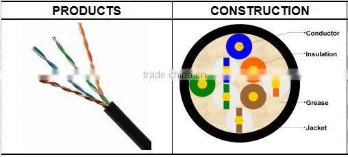Frankever made in China best price 4pairs grease-filled outdoors UTP CAT5E lan cable