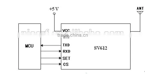 SV612 100mW 1400M Long range TTL/RS232/ RS485 Wireless Module