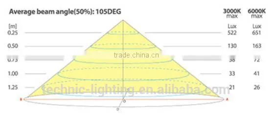1.68w wall mounted led picture light
