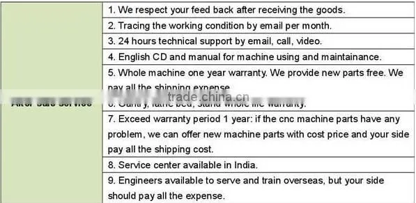 jinan factory YAG laser metal cutting machine for 1325