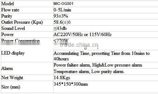 Light Weight Stable Portable Ozone Generator