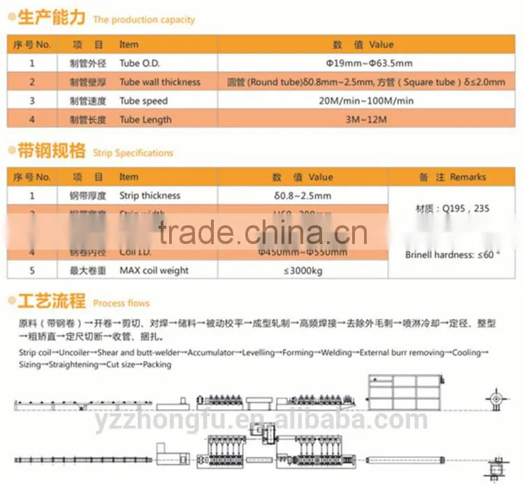 Fully Automatic Stainless Steel Pipe Making Machine