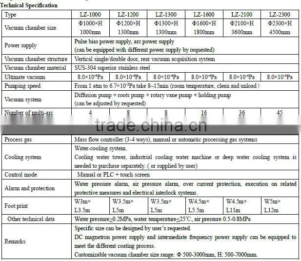 Cutter PVD Vacuum Coating machine