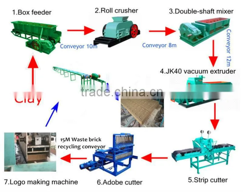 Biggest Brick Machine Manufacture clay brick making machine for sale