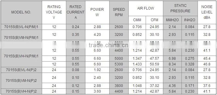 Alseye CB2102 manufacture high quality 70mm electric fan 5v cpu cooler fan