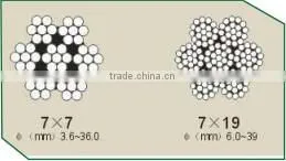 Stainless Steel Rope Mesh/ fence