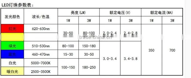 Super brightness Epistar bridgelux 1W 2W 3W high power LED diode beads