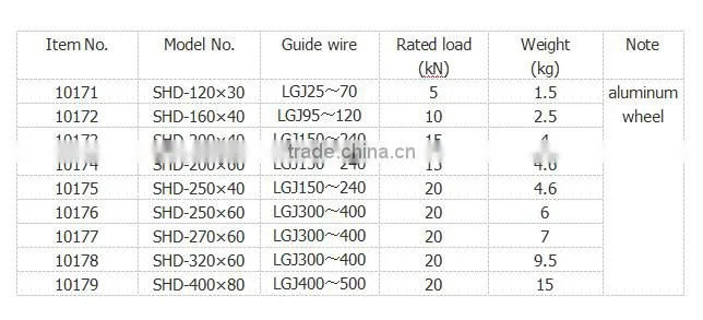 Mine pulley, Lifting pulley, Pulleys for sale