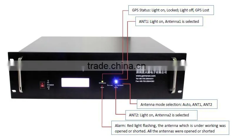 Dual antennas input 32 way GPS power splitter with antenna alarm