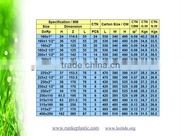 PVC Two Pieces Flange for PVC Butterfly Valve DIN Standard