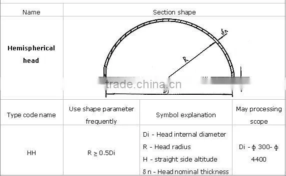 carbon steel flange pressure testing steel hemisphere pipe end cap