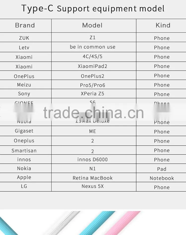 REMAX Lesu usb Type C Cable for mobile phone