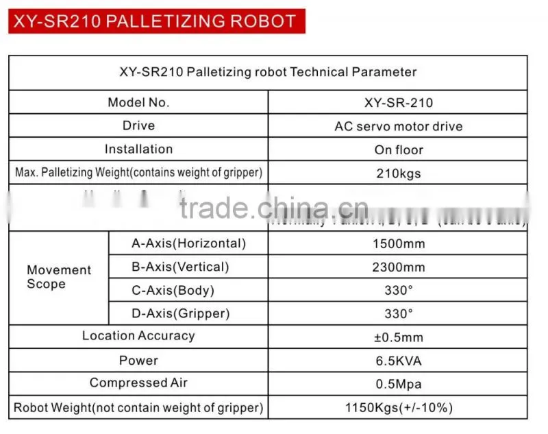 China palletizing robot, automatic palletizer machine robot