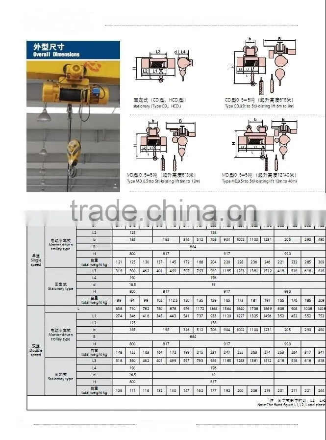 CD MD HCD and HMD MODEL TYPE WIRE-ROPE ELECTRIC HOIST and HOUSE LIFTING EQUIPMENT