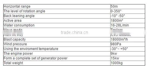 honorsun Spray dust machine for sale/water Atomization machine