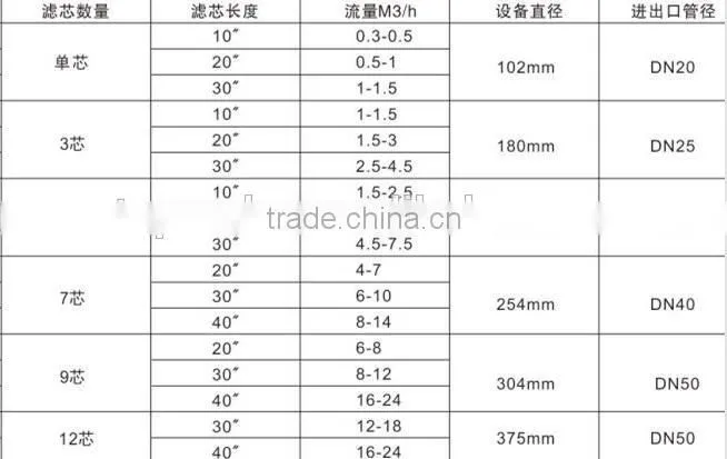 PP, PES, stainless steel filter element, filter membrane