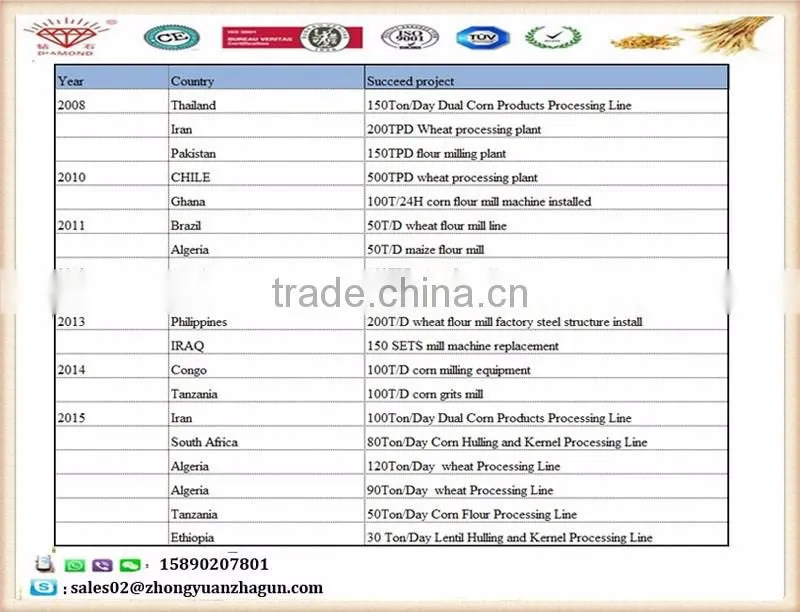 Professional Wheat scourer manufacture-- Henan Zhongyuan Roller Co.,ltd