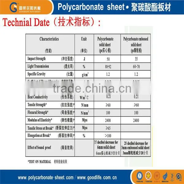 light diffuser plastic sheet