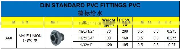 HIGH QUANLITY MALE UNION OF PVC DIN STANDARD FITTINGS FOR WATER SUPPLY