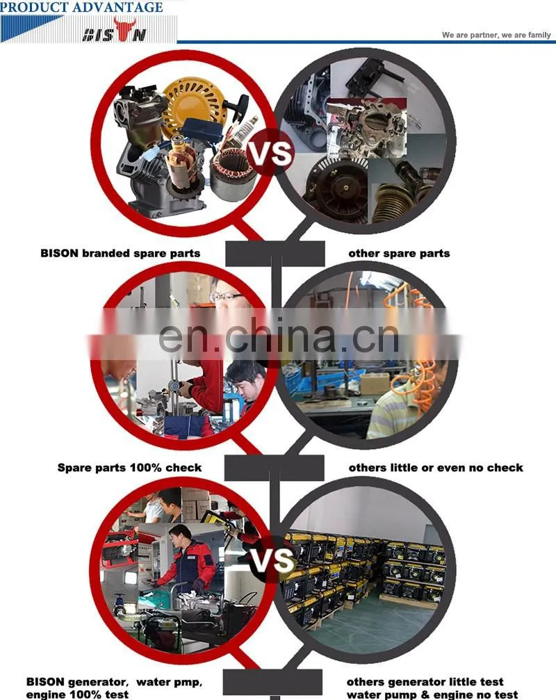 170BAR 6.5HP Portable High Pressure Cleaner with EU V certificate