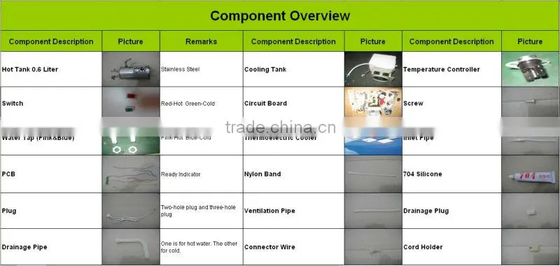 R134a Compressor Cooling ,Electronic heating and cooling waterwater dispenser