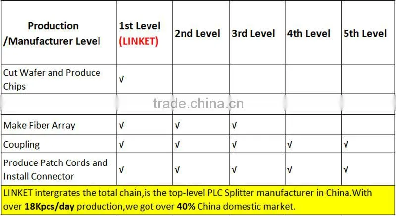 Fiber Patch Cord Cable