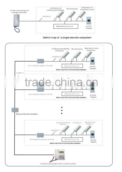 Elevator Parts Telecom Battery