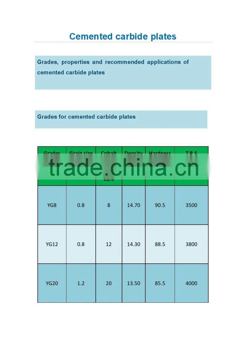 Tungsten Carbide Plate Blank