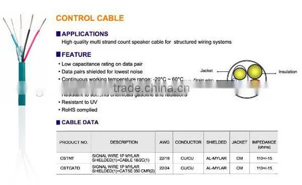 control cable specification/ 3.5mm jack audio cable with volume control/ auto control cable