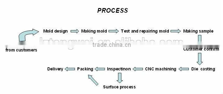2016 top selling automobile parts steel moulds maker