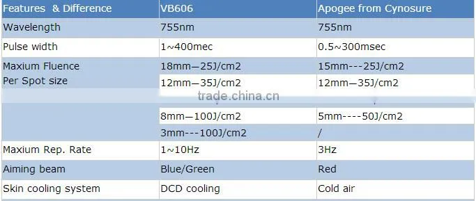 alexandrite laser 755nm for hair removal machine OEM/ODM available for hot sale