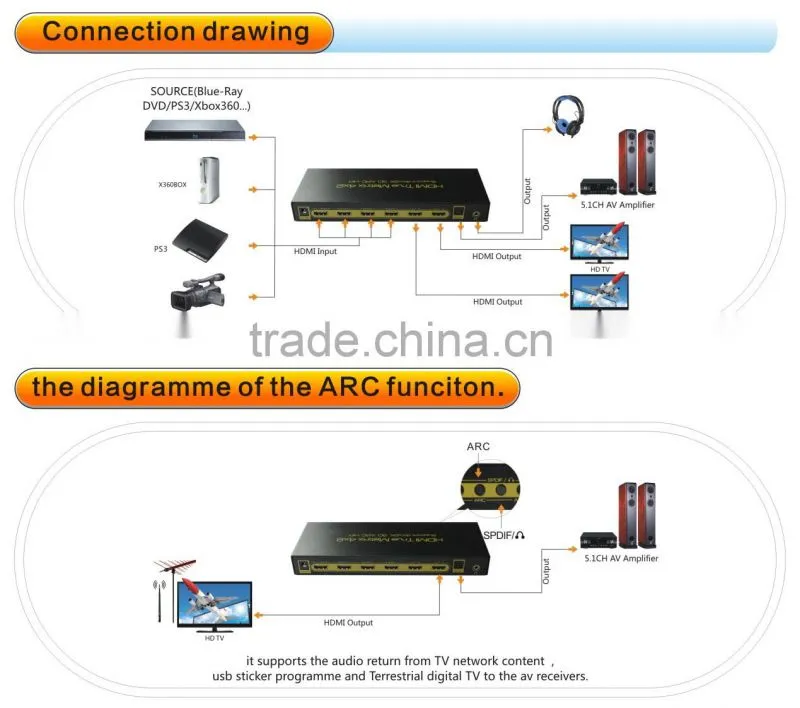 1.4v 4k*2k HDMI matrix 4x2 with with Toslink Audio Output