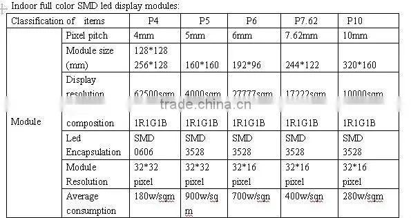 outdoor full color P20 led display of color chart led tv advertising display new electronics for led display modules