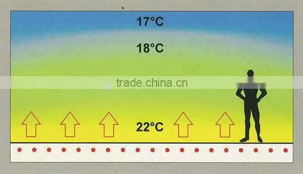 220V CE Under Floor Heating Mat System
