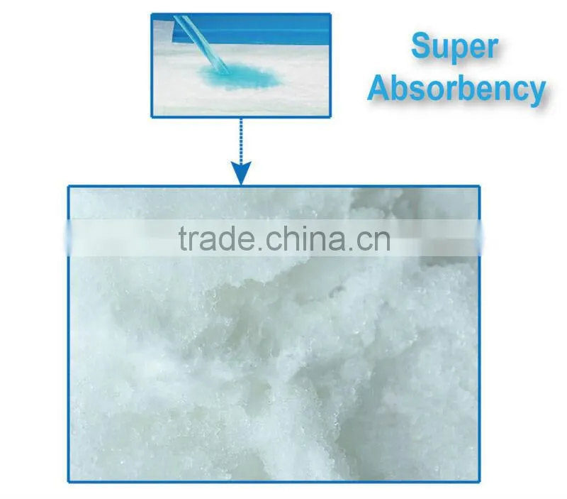 super absorbent polymer