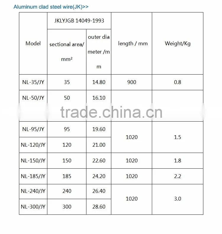 High quality ADSS Tension clamp pole line hardware