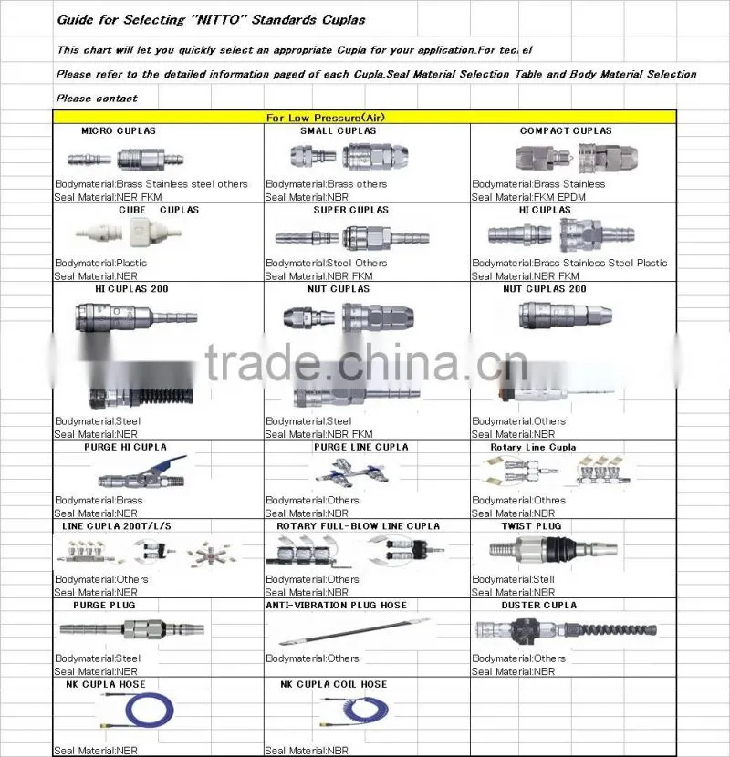 Micro Cupla stainless steel construction eeuipment of CUPLA