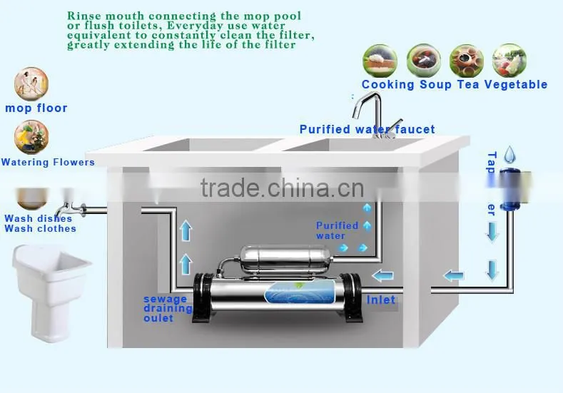 best price direct drinking uf water purifier