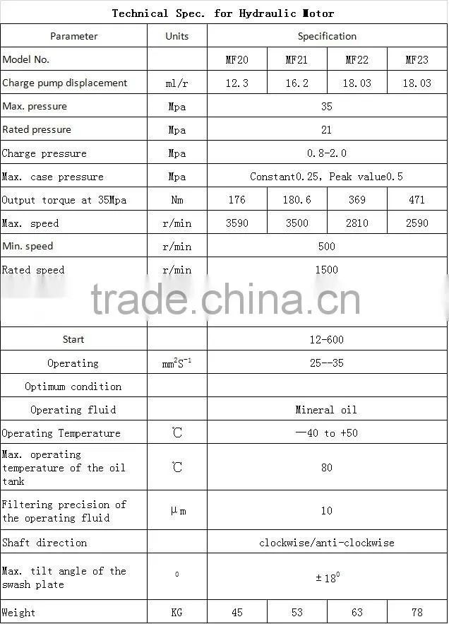China factory suppliers piston high speed hydraulic mf20 motor