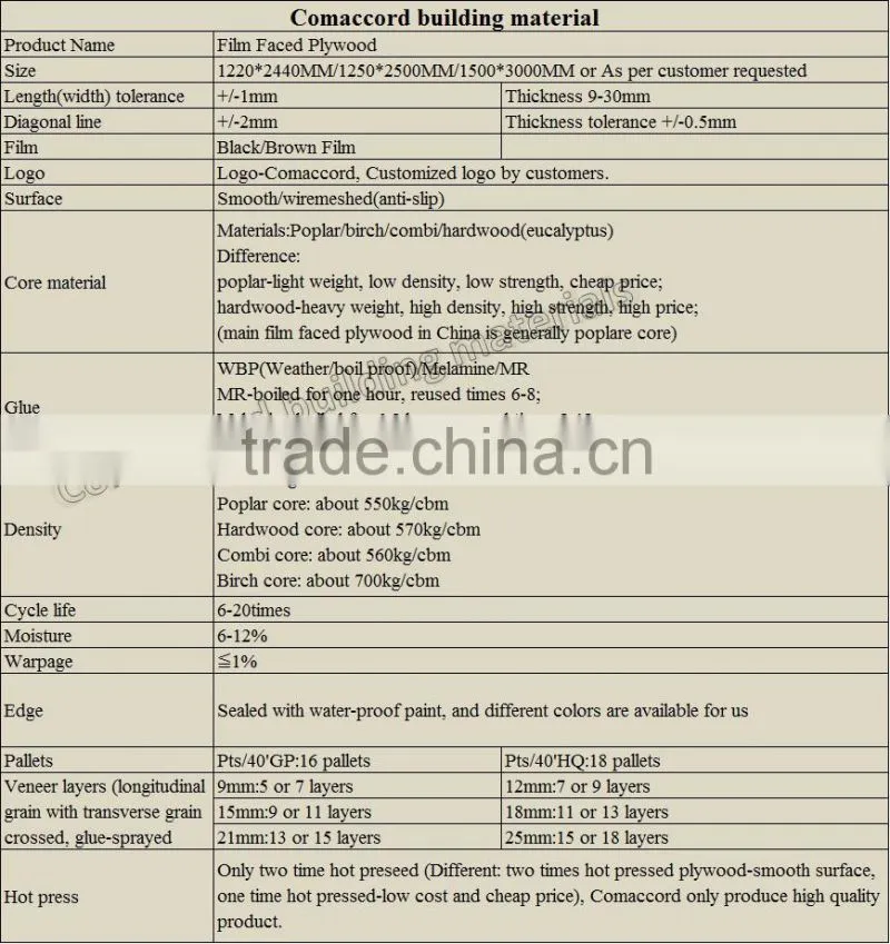 Marine Plywood/FF Marine Plywood/FFP