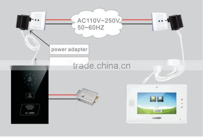 Digital wireless video door phone