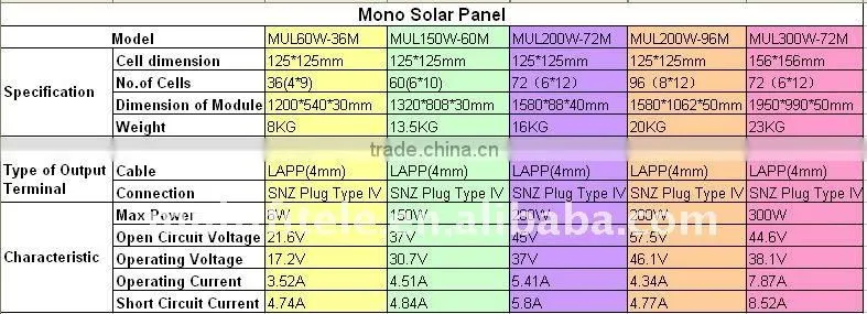 Solar Panel pv module 300W for home use