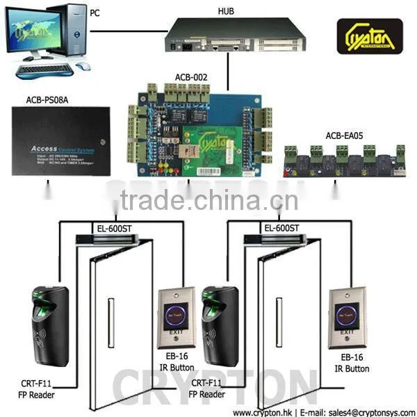 magnetic door access control system