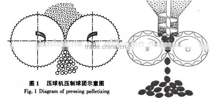 coconut shell charcoal briquette machine for BBQ
