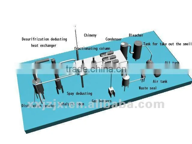 Distillation of Waste Oil Recycling Plant/Oil Purification Machine/Black Oil Recycling Refinery